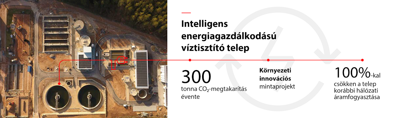 Intelligens energiagazdálkodású víztisztító telep